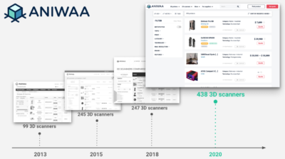 Aniwaa Evolution Of 3D Scanner Comparison Tool