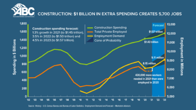 ABC Spending Jobs 2021 400x225