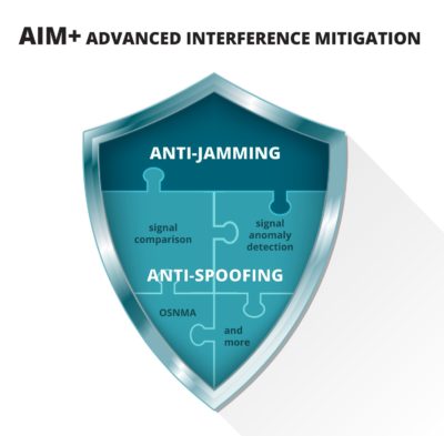 Septentrio Inteference Mitigation AIM