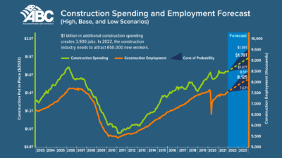 Construction Spending 2022