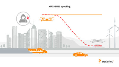 GPS GNSS Spoofing Interference