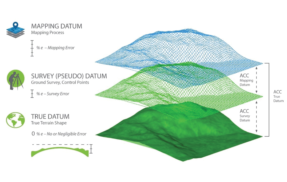 Figure3