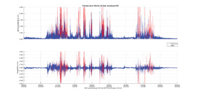 TitanPlayer Position Error Plot For All Data 2DHgt1