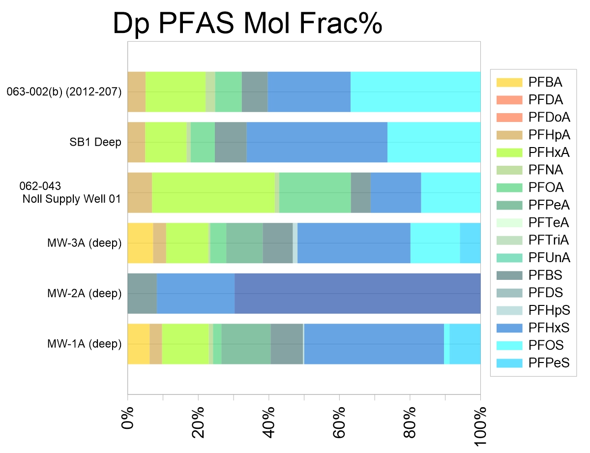 Golden Grapher PFAS For PR