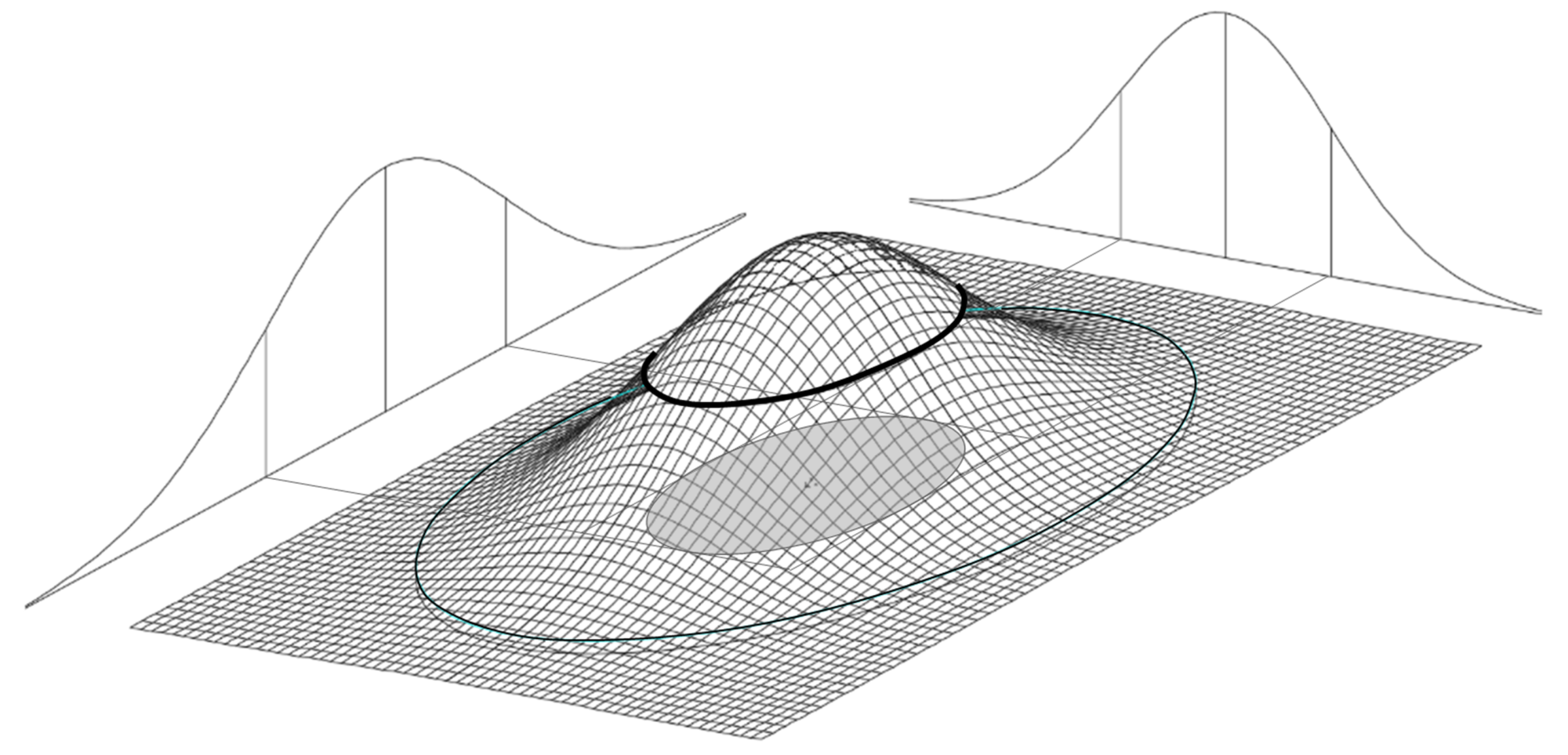 Fig 1 Error Ellipse As Contour Line