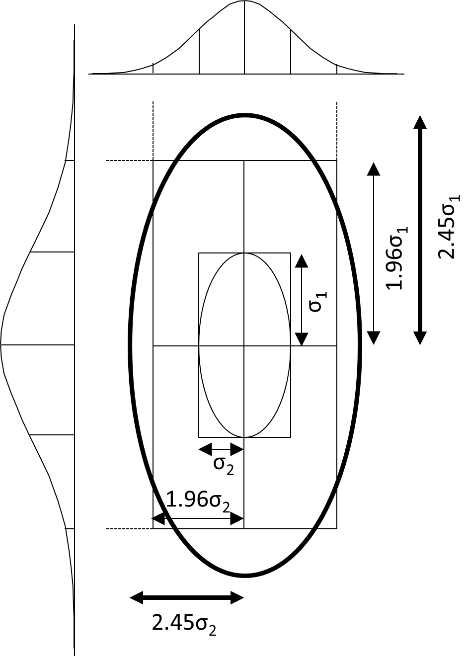 Fig 3 95 Percent Rectangle Vs Ellipse