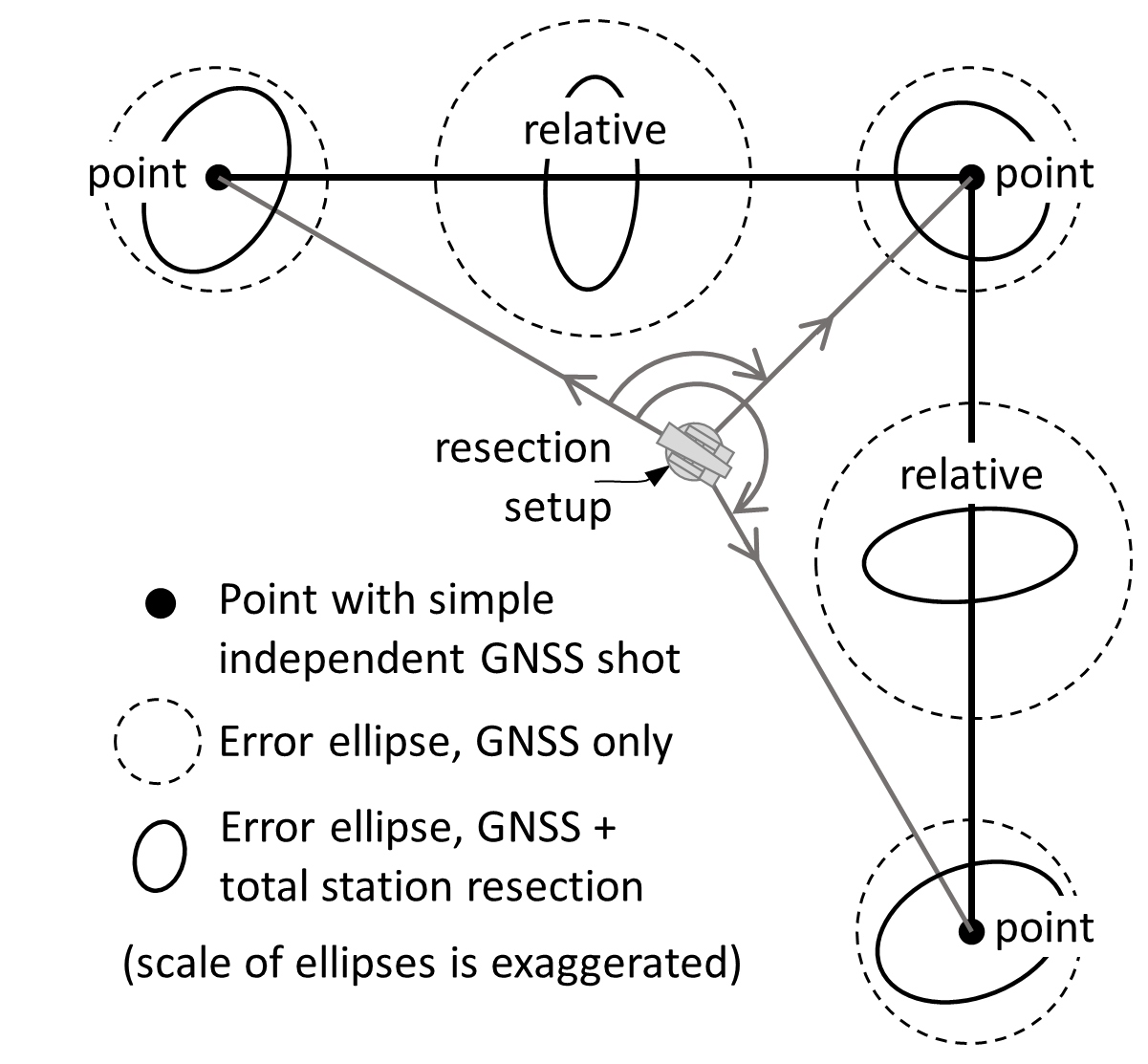 Fig 4 Relative Error Ellipses Complex