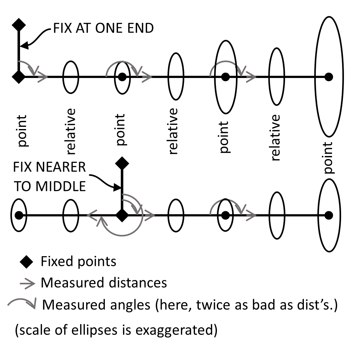 Fig 5 Changing Fix