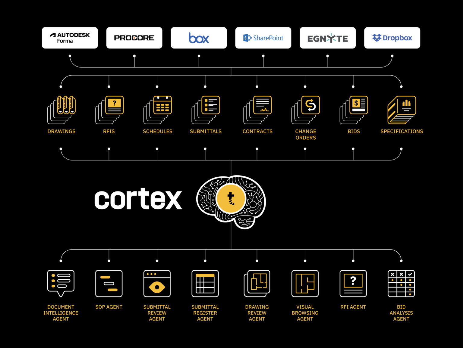 Trunk Tools Launches Cortex to Tackle Construction's Hardest AI Problem ...