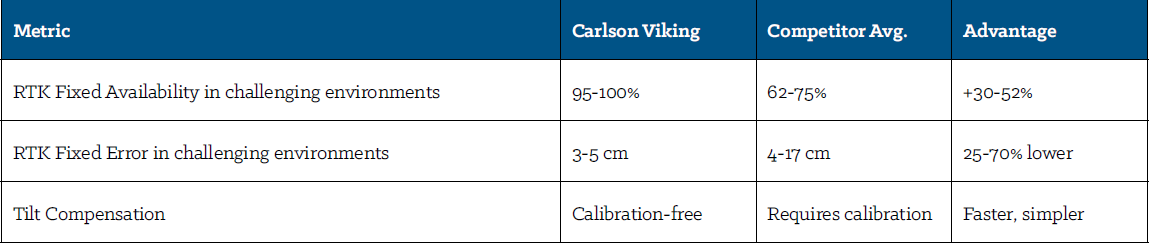Carlson2